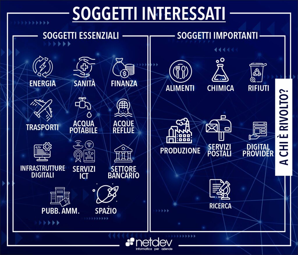 NIS2: obblighi e consigli